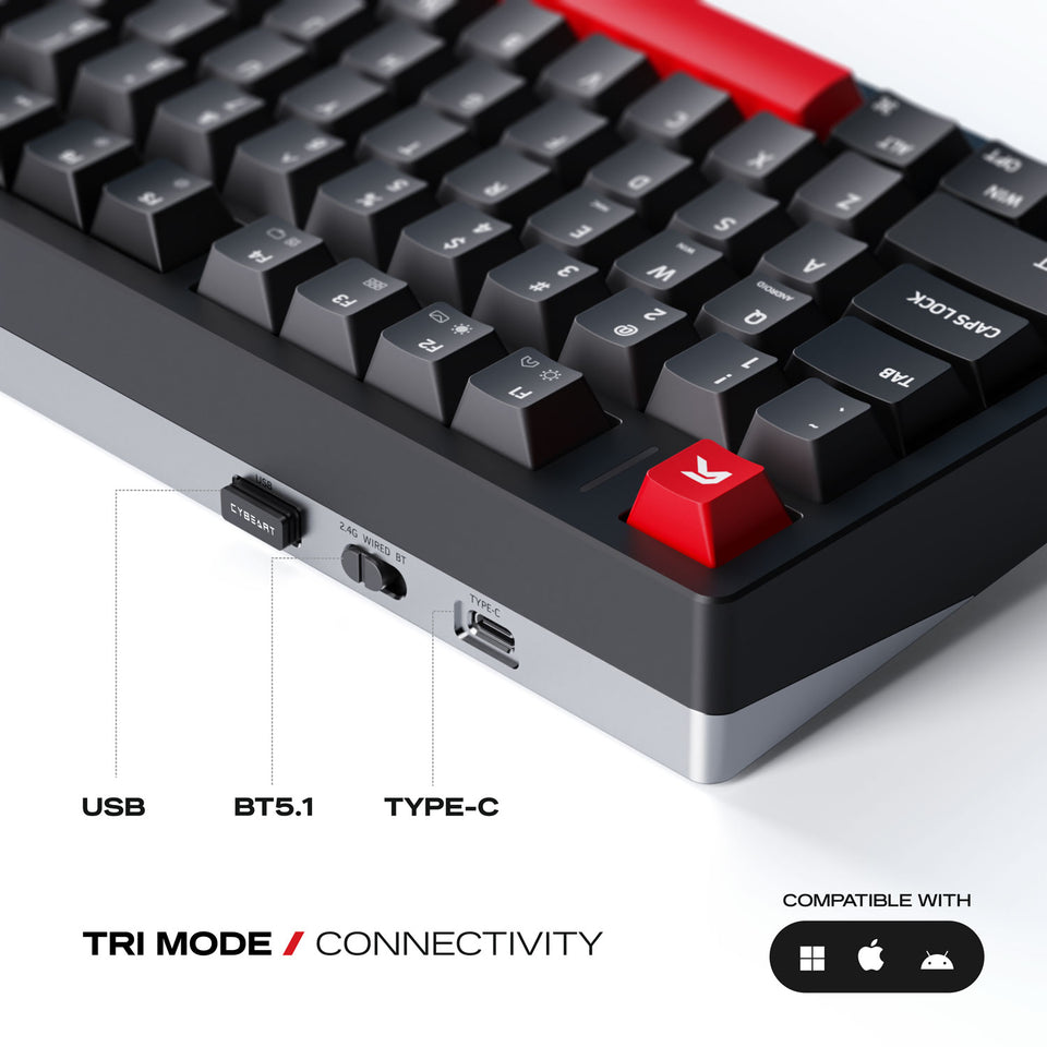 Connectivity