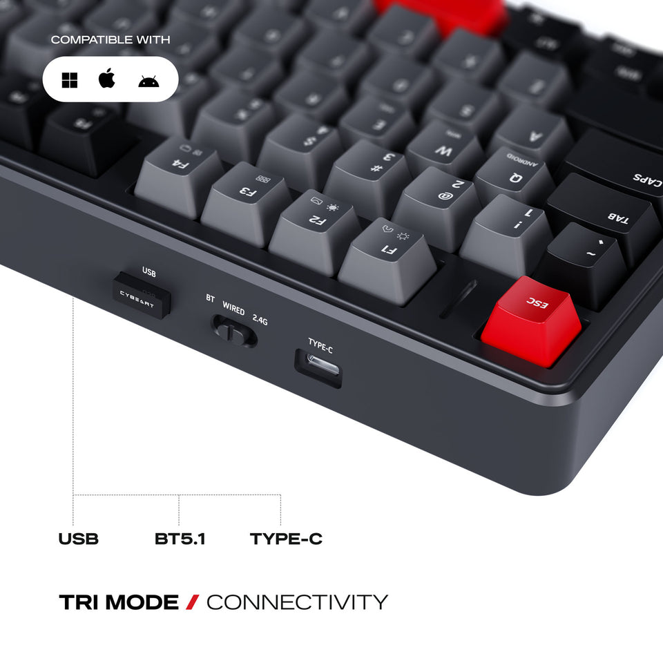 Connectivity